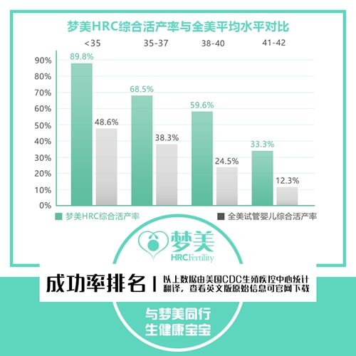 選擇美國試管嬰兒赴美機(jī)構(gòu)，以這三點為標(biāo)桿
