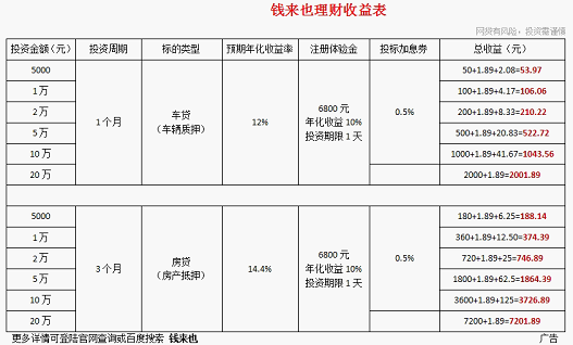 為什么工薪家庭偏愛P2P理財(cái)？百度理財(cái)、錢來也、小贏理財(cái)