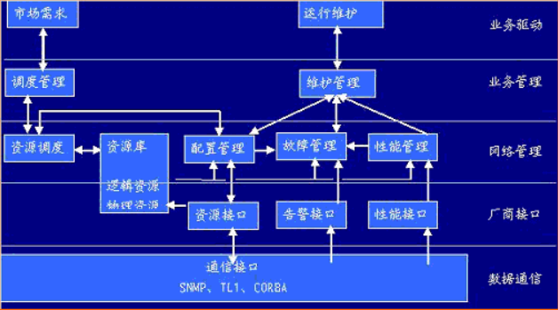 天旦BPC在手 讓繁重的業(yè)務(wù)運維輕松“瘦身”