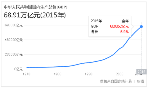 51合伙，助力共享經(jīng)濟理性發(fā)燒 