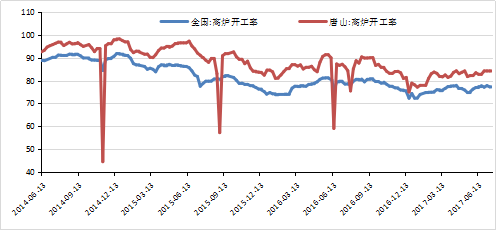 找鋼網(wǎng)行研：政策助力，鋼材再創(chuàng)新高