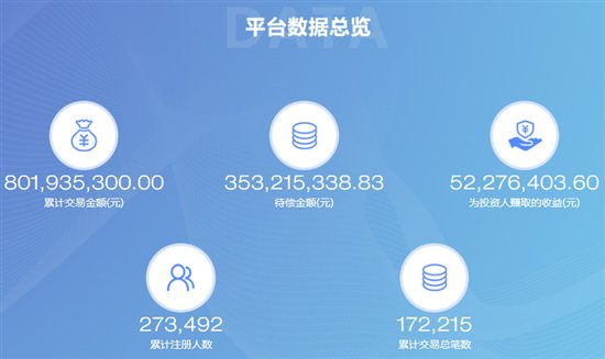 堅(jiān)持合規(guī)化發(fā)展，普匯云通成交額破8億元