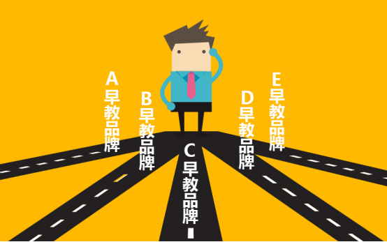 千萬(wàn)不要搭錯(cuò)車！“早教加盟中心如何盈利”系列之“品牌選擇”篇