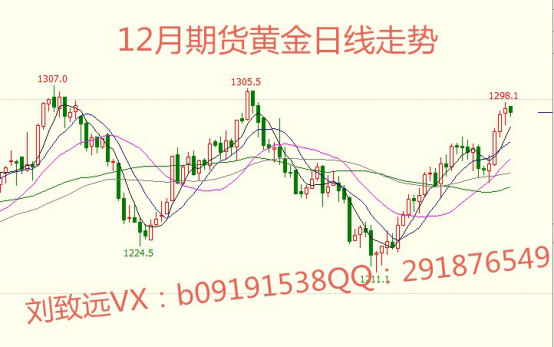 現(xiàn)貨期貨原油黃金日內走勢分析及操作思路