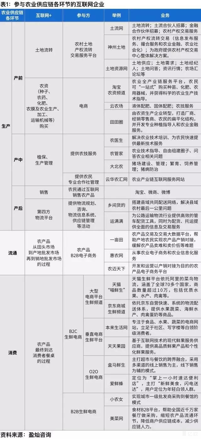 農(nóng)村供應(yīng)鏈金融