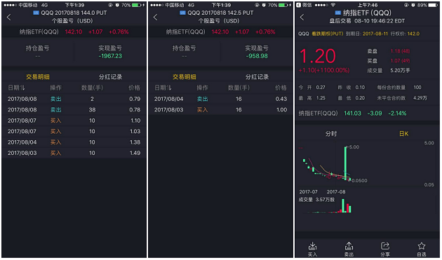 老虎證券社區(qū)熱帖：弄明白這些 美股大跌也能賺錢