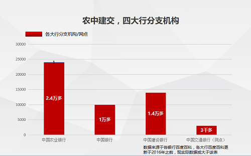 震驚！百萬機具大軍加載人工智能，首先沖擊存取款！