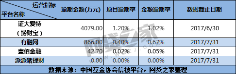 派派豬理財接入中國互金協(xié)會信披系統(tǒng) 積極踐行透明運營