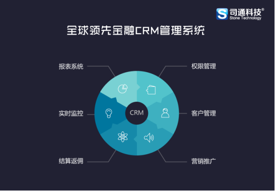 外匯交易清算所 國內(nèi)mt4對接比較大的crm+清算橋公司司通科技
