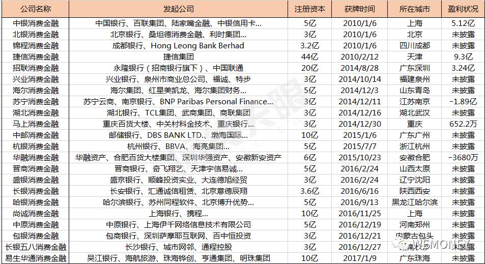 助學寶：蘋果返校季來臨，謹慎選擇靠譜校園貸 