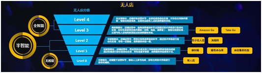 江蘇省首個(gè)無人店即將開業(yè) 科技驅(qū)動(dòng)的蘇寧金融帶你體驗(yàn)無感知購物