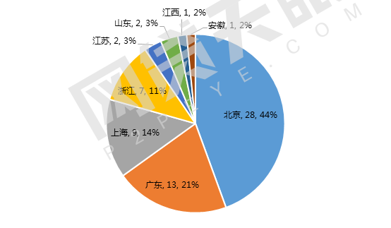 網(wǎng)貸天眼獨(dú)家:2016年互金財(cái)報(bào)分析：盈利企業(yè)增多，行業(yè)總體利好?