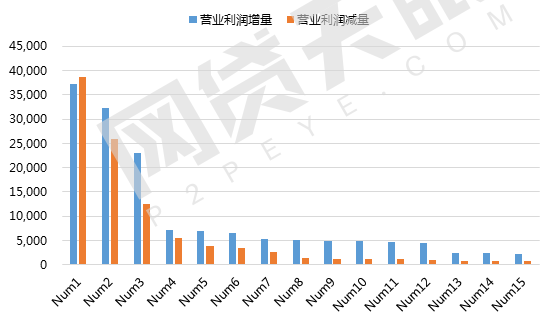 2016年互金財報分析：盈利企業(yè)增多，行業(yè)總體利好4