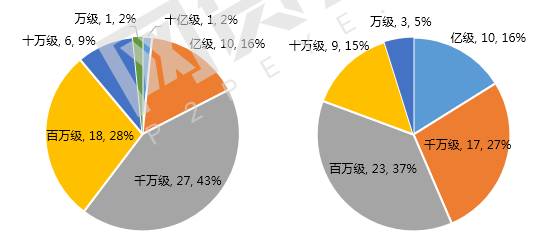 2016年互金財報分析：盈利企業(yè)增多，行業(yè)總體利好13