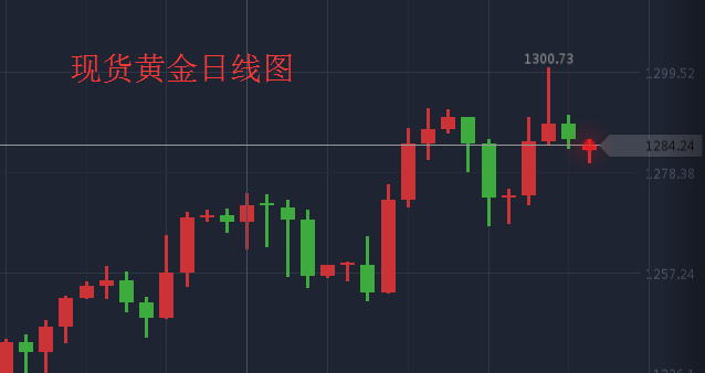 黃金受阻8.21羅興起現(xiàn)貨黃金原油操作建議及最新行情走勢分析