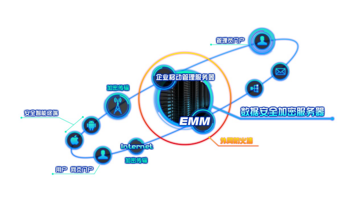 瓦戈科技為企業(yè)安全通訊保駕護(hù)航
