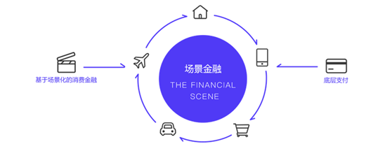 理財范：開拓互聯網時代金融金融資產的迭代升級