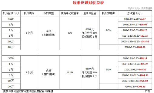 余額寶只能存10萬元，投資者紛紛轉(zhuǎn)向p2p理財！微貸網(wǎng)、錢來也