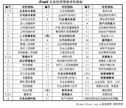 網(wǎng)利寶榮獲AAA互聯(lián)網(wǎng)最高信用企業(yè)評(píng)級(jí)