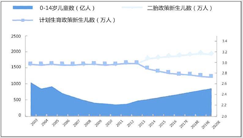 3158網(wǎng)：2017年童裝行業(yè)發(fā)展前景分析