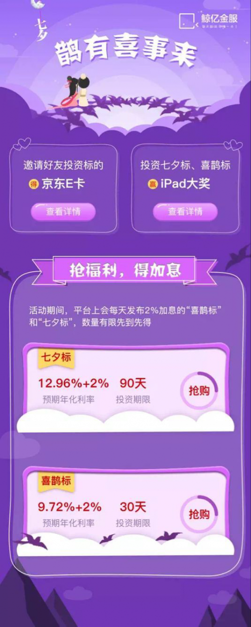 鯨億金服信心入市！七夕ipad大獎歡送不停