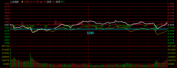0824預測：3300？復雜行情下的分析