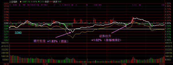 【股林妙手】0824預(yù)測：3300？復(fù)雜行情下的分析