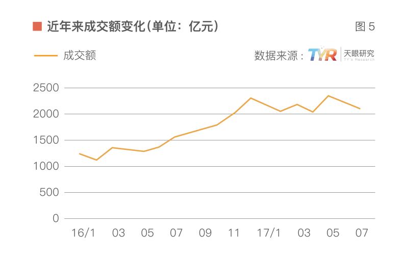 數(shù)說(shuō)網(wǎng)貸整改一周年: 行業(yè)淘汰率將達(dá)90%6