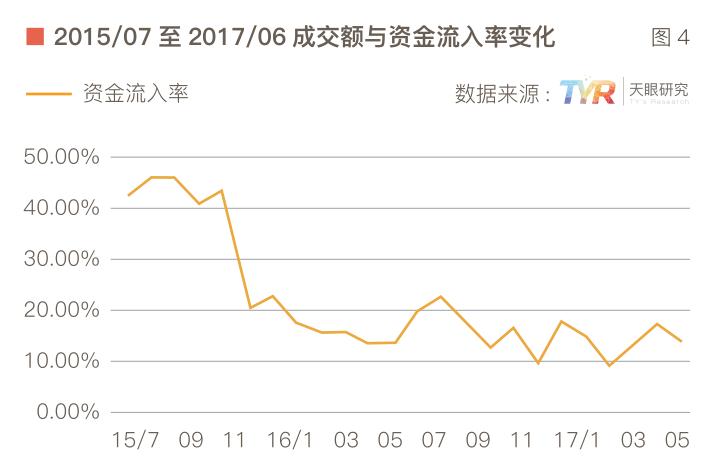 數(shù)說(shuō)網(wǎng)貸整改一周年: 行業(yè)淘汰率將達(dá)90%5