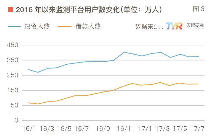數(shù)說(shuō)網(wǎng)貸整改一周年: 行業(yè)淘汰率將達(dá)90%4