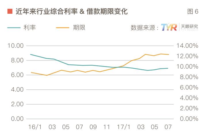 數(shù)說(shuō)網(wǎng)貸整改一周年: 行業(yè)淘汰率將達(dá)90%7
