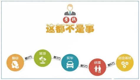 智匯魔方：做好貸款人與信貸員的紅娘