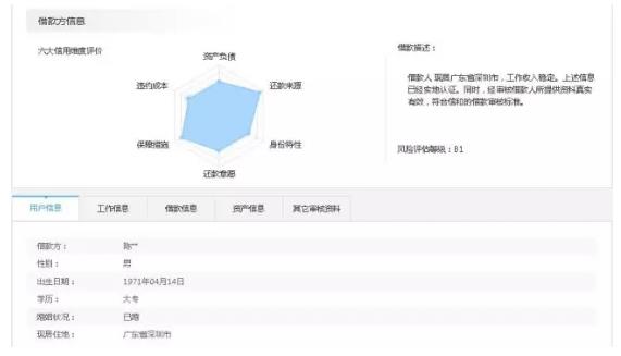 信息披露指引發(fā)布，信和大金融開啟合規(guī)新征程