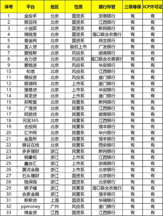 供應(yīng)鏈平臺(tái)金投手：監(jiān)管一周年，我們堅(jiān)持走在合規(guī)最前端