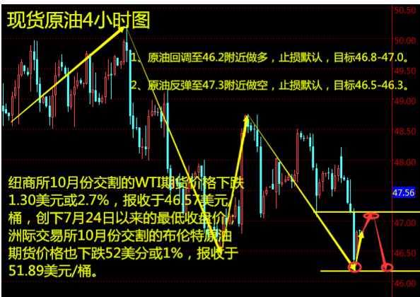羅興起：8.29現(xiàn)貨白銀原油操作建議及最新行情走勢分析