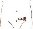 膏穴療法治療痛經(jīng)要想快 穴位按摩學(xué)一學(xué)！