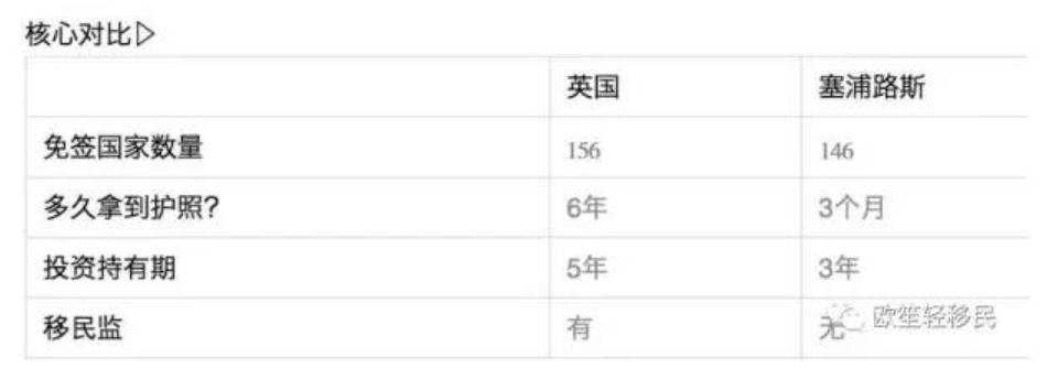 歐笙移民：200萬英鎊英國和200萬歐元塞浦路斯，你選誰？