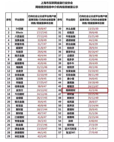 梧桐理財市場總監(jiān)李婉：積極配合新指引，擁抱監(jiān)管力求發(fā)展