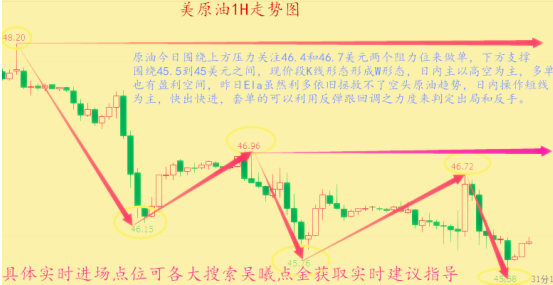 吳曦點(diǎn)金：黃金走勢(shì)期貨非農(nóng)原油投資建議完美解套手法