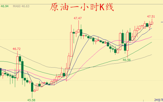 吳曦：9.4操作建議之期貨原油黃金暴漲原因