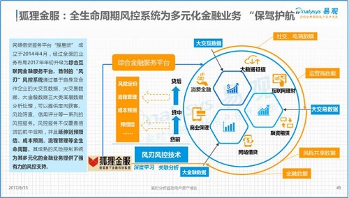 狐貍金服：“金融科技力”與“平臺思維”成決勝互金兩大關(guān)鍵因素