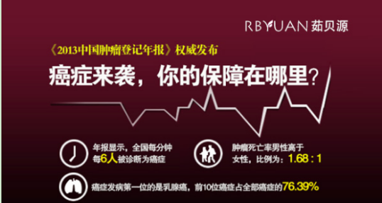 得了乳腺炎怎么治 乳腺炎最佳治療方法最新報道