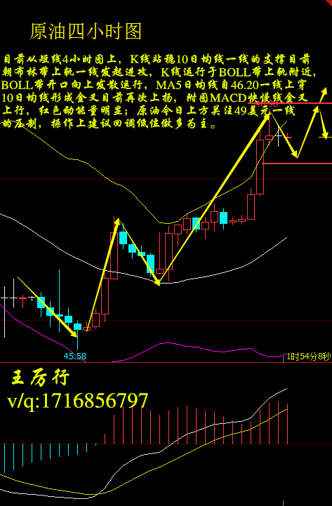 王厲行：9.6期貨黃金震蕩修正上破新高，現(xiàn)貨原油多頭依舊強勢