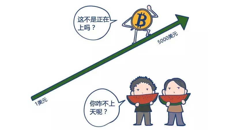 匯福集團圖解帶你聊聊 比特幣、區(qū)塊鏈和ICO