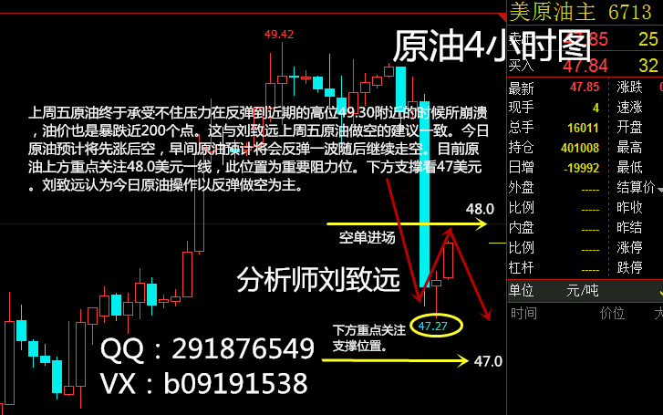 期貨原油黃金先后暴跌9.11操作建議多單解套策略