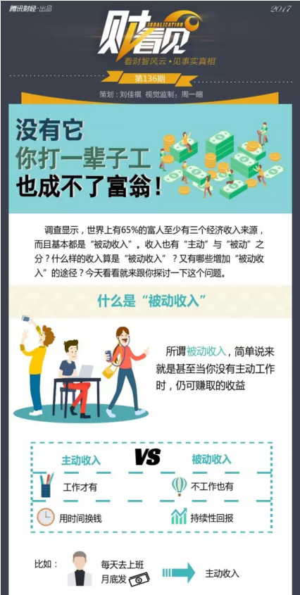 廣州澳星移民：你說沒有它不能成富翁，我說“用盡它”才是無價之寶！