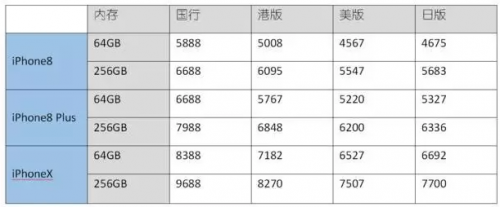 iPhone 8正式發(fā)布！眾金在線教您白賺蘋果8！