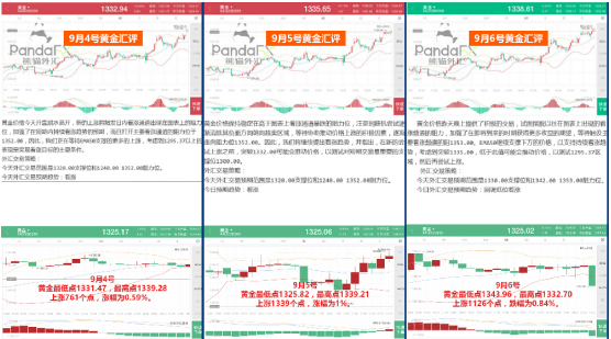 外匯交易中為什么你總是虧損