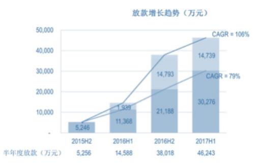 東易日盛投資戰(zhàn)略清晰，完善投后體系助力業(yè)績(jī)持續(xù)增長(zhǎng)