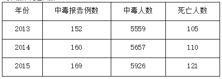 花青素健康產(chǎn)業(yè)的發(fā)展趨勢